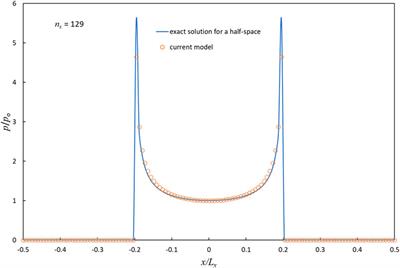 Static and Kinetic Friction From Nanoscale Slip—A Multiscale Approach Using a 2D Binary Hierarchy of Nodes
